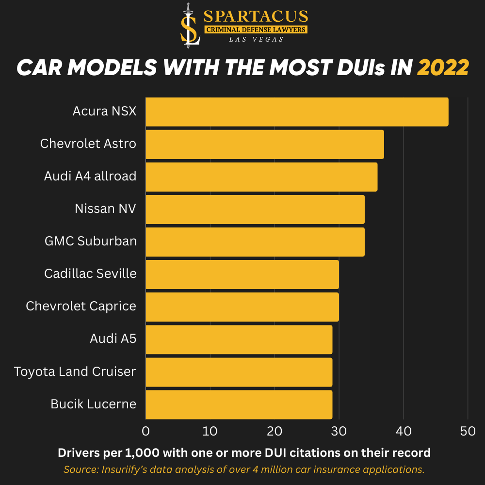 Top Car Models With The Most DUIs A Surprising List For Drivers