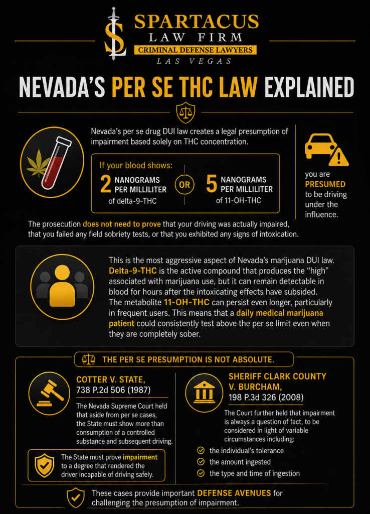 Nevada’s Per Se THC Law Explained