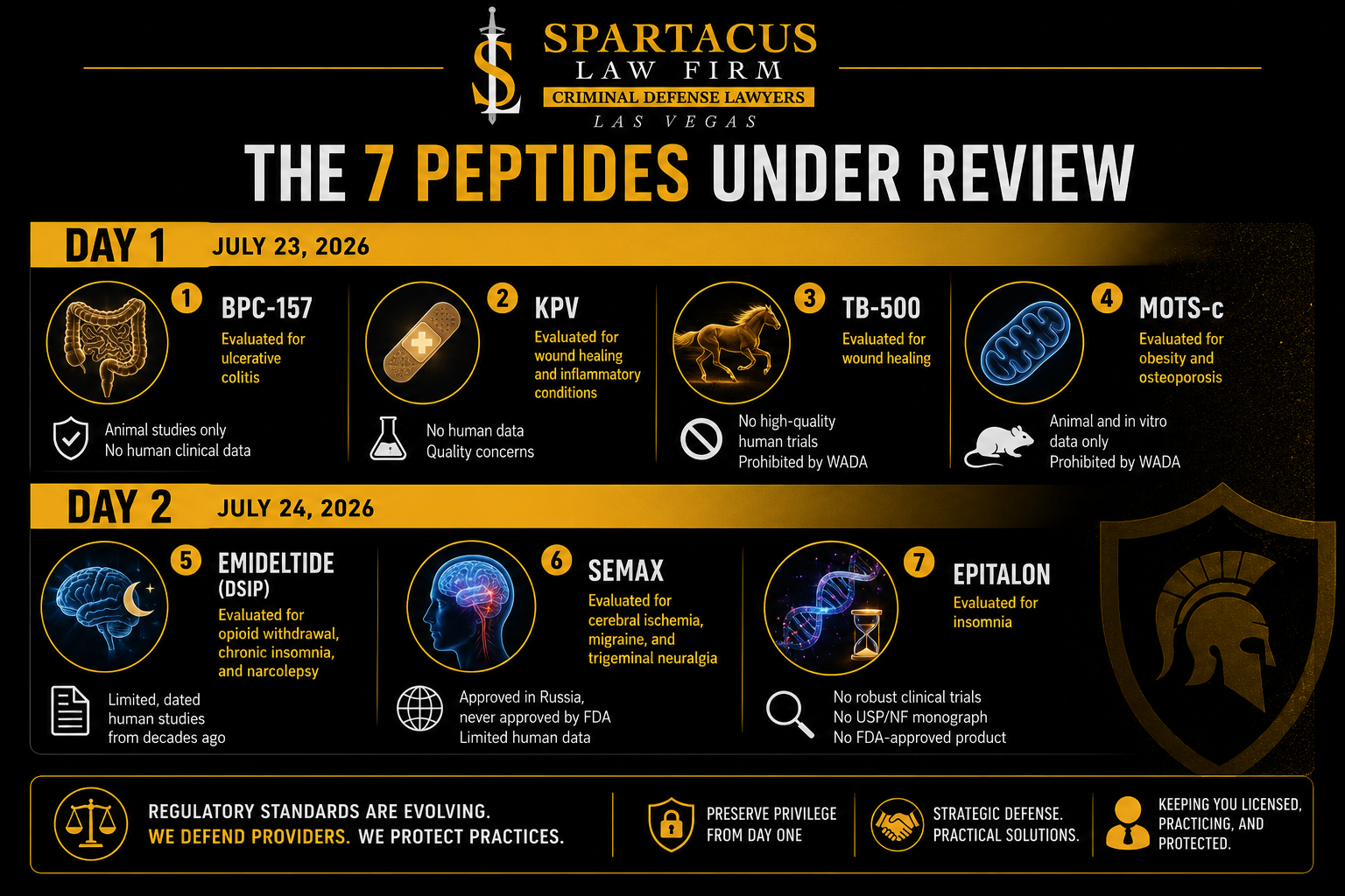 7 Peptides Face FDA Review in July 2026. Is Your Practice Exposed? 2