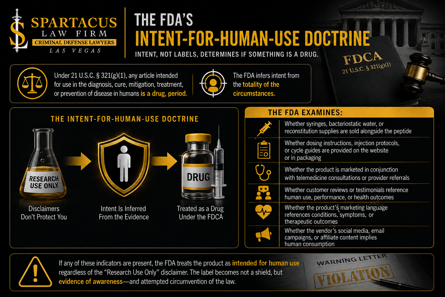 RUO Peptides Won't Protect Your Practice 2