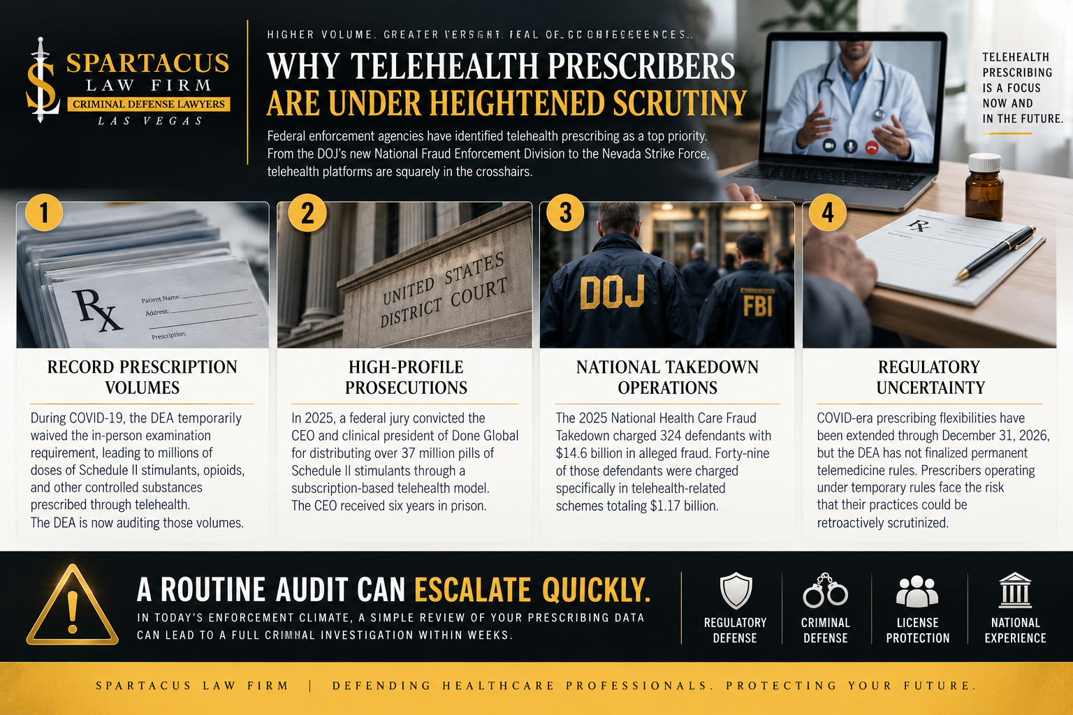 Telehealth Prescribing Defense 1 Why Telehealth Prescribers Are Under Heightened Scrutiny
